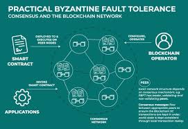 Beyond BFT, Understanding Byzantine Fault Tolerance in Blockchain Technology