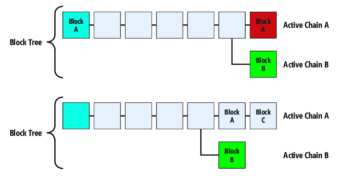 Demystifying Transaction Hashes, How to Find Your TxHash/TxID